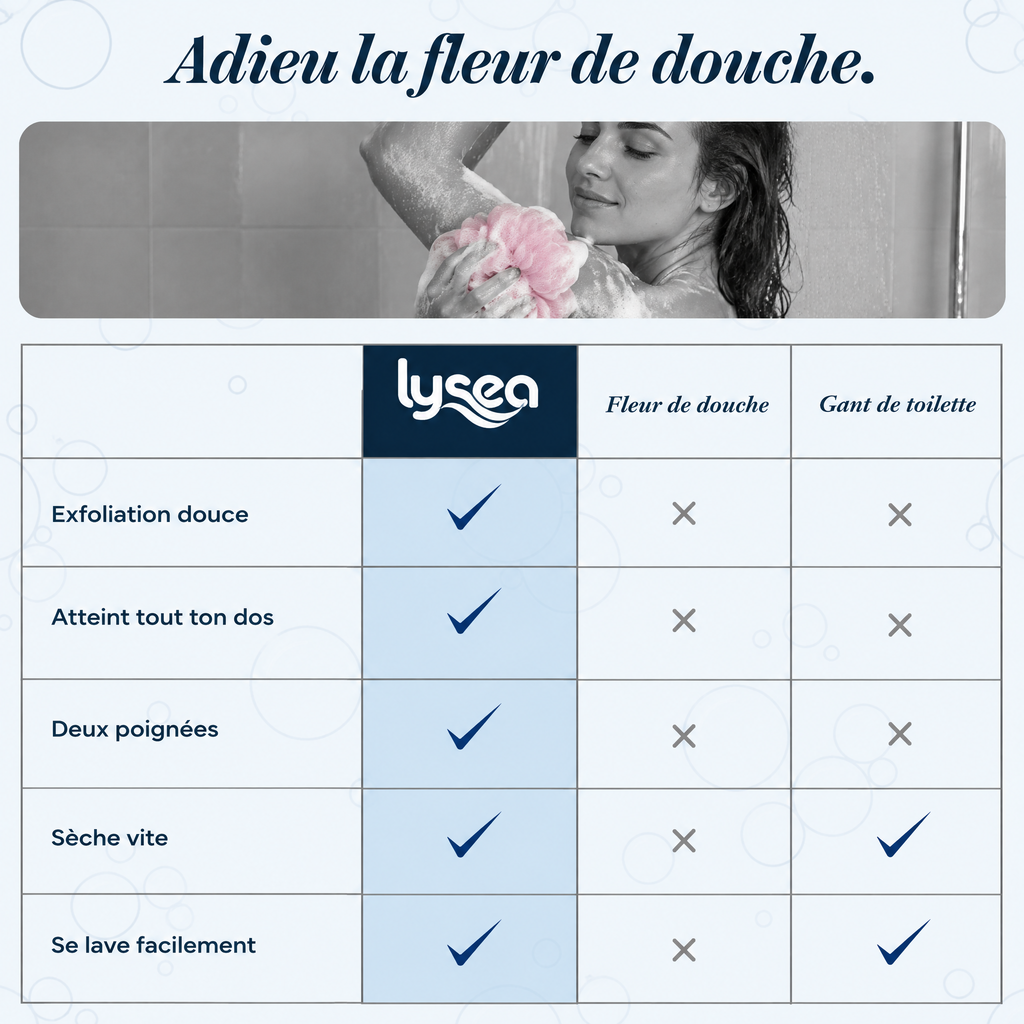 Tableau comparatif Lysea, fleur de douche et gant de toilette